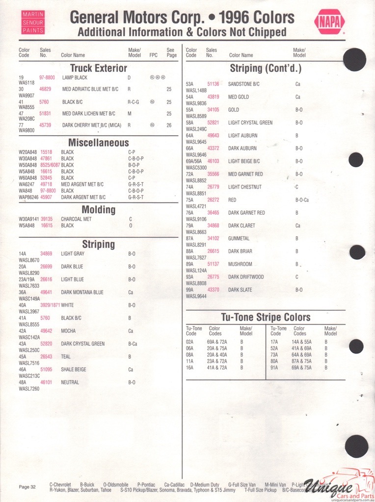 1996 General Motors Paint Charts Martin-Senour 9